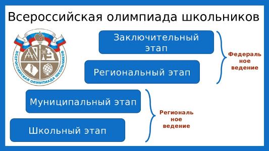 Муниципальный этап Всероссийской олимпиады школьников.